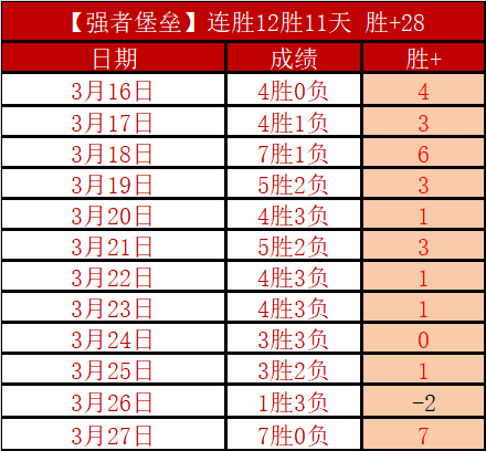 奥克兰,与中岸水手,联手演绎神,世界杯小组赛,2026世界杯,赛程安排,球队信息,比赛场馆