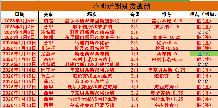 沃尔特马德,连发,场球荒挑战,世界杯小组赛,2026世界杯,赛程安排,球队信息,比赛场馆