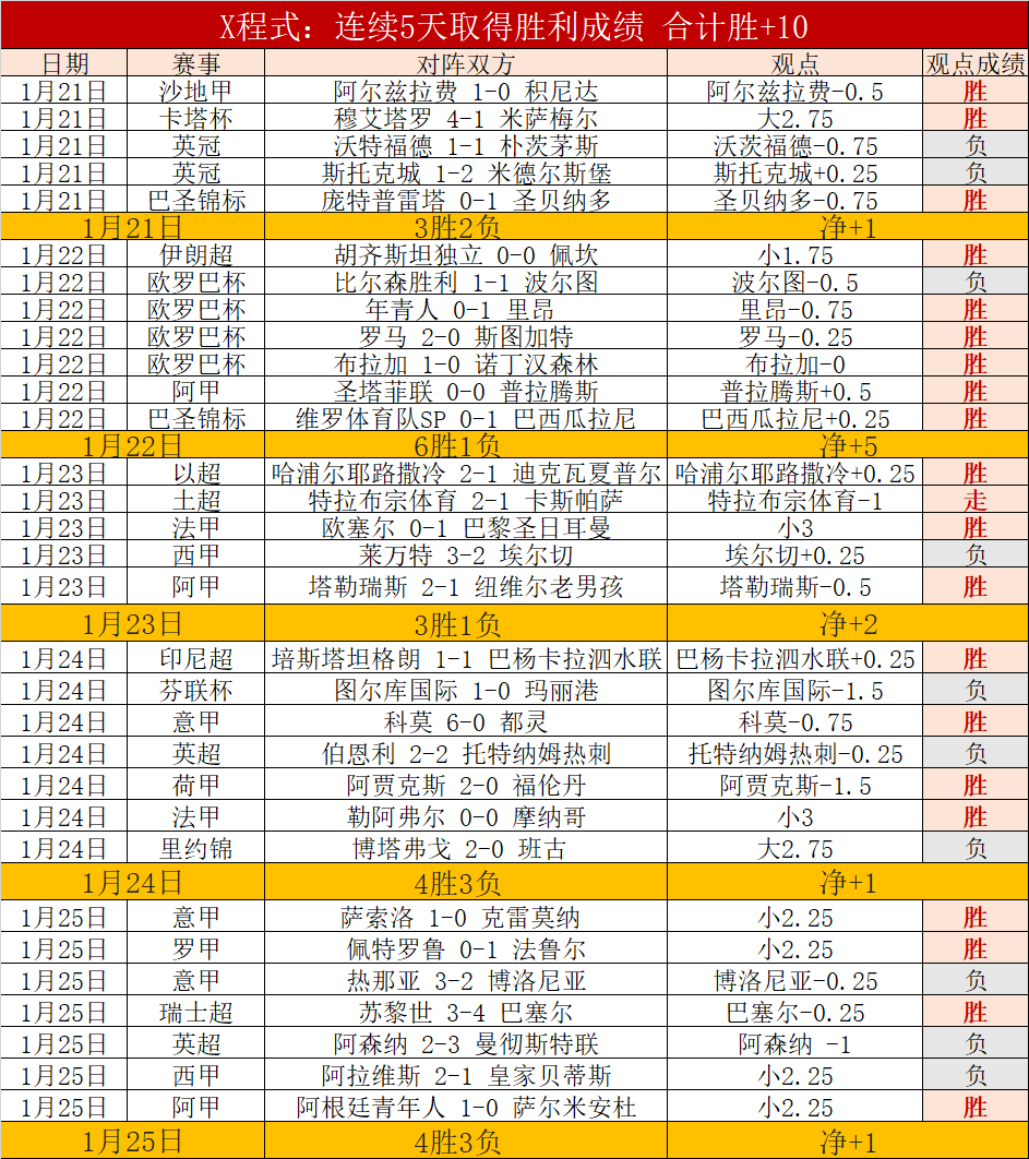 赛事分析,胜负预测及,总分解析,世界杯小组赛,2026世界杯,赛程安排,球队信息,比赛场馆
