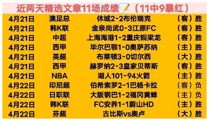 新昵称受队,友好评,三分球命中,世界杯小组赛,2026世界杯,赛程安排,球队信息,比赛场馆