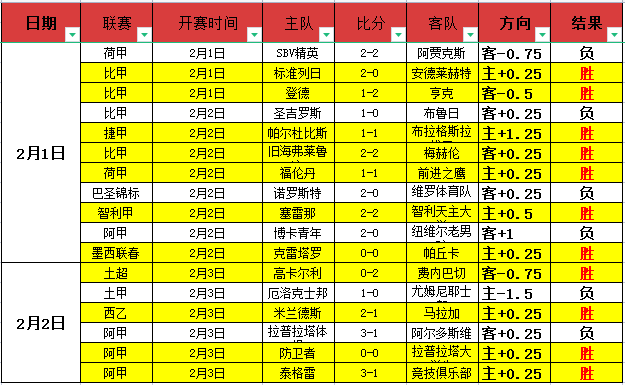 新任主帅临,危受命,年轻才俊肩,世界杯小组赛,2026世界杯,赛程安排,球队信息,比赛场馆