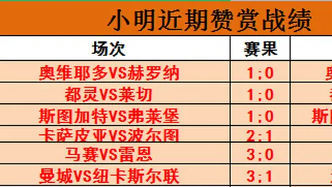 “瓦尔多有望亲临中甲红狮与铁人之战，为赛事加油助威”